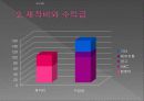드라마 ‘해를 품은 달’ 분석 27페이지