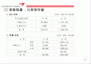 아름다운 기업 금호타이어(KUMHO TIRES) 8페이지