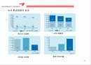 아름다운 기업 금호타이어(KUMHO TIRES) 11페이지