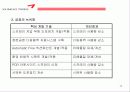 아름다운 기업 금호타이어(KUMHO TIRES) 17페이지