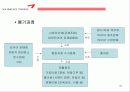 아름다운 기업 금호타이어(KUMHO TIRES) 31페이지
