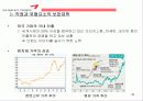 아름다운 기업 금호타이어(KUMHO TIRES) 36페이지