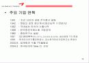 아름다운 기업 금호타이어(KUMHO TIRES) 39페이지