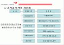아름다운 기업 금호타이어(KUMHO TIRES) 42페이지