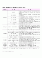 유비쿼터스 컴퓨팅 홈네트워크(Ubiquitous Computing Home Network)의 현재와 미래 25페이지