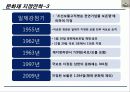 세계유산,인류의 무형유산,세계의 기록유산,마케팅,브랜드,브랜드마케팅,기업,서비스마케팅,글로벌,경영,시장,사례,swot,stp,4p 7페이지