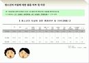 청소년 문제와 보호,마케팅,브랜드,브랜드마케팅,기업,서비스마케팅,글로벌,경영,시장,사례,swot,stp,4p 13페이지