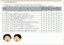 청소년 문제와 보호,마케팅,브랜드,브랜드마케팅,기업,서비스마케팅,글로벌,경영,시장,사례,swot,stp,4p 17페이지