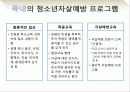 청소년 문제와 보호,마케팅,브랜드,브랜드마케팅,기업,서비스마케팅,글로벌,경영,시장,사례,swot,stp,4p 44페이지