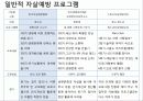 청소년 문제와 보호,마케팅,브랜드,브랜드마케팅,기업,서비스마케팅,글로벌,경영,시장,사례,swot,stp,4p 45페이지