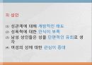 현대의 성문화,마케팅,브랜드,브랜드마케팅,기업,서비스마케팅,글로벌,경영,시장,사례,swot,stp,4p 11페이지