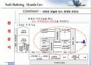 현대자동차의 CRM,마케팅,브랜드,브랜드마케팅,기업,서비스마케팅,글로벌,경영,시장,사례,swot,stp,4p 4페이지