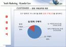 현대자동차의 CRM,마케팅,브랜드,브랜드마케팅,기업,서비스마케팅,글로벌,경영,시장,사례,swot,stp,4p 8페이지