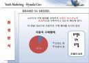 현대자동차의 CRM,마케팅,브랜드,브랜드마케팅,기업,서비스마케팅,글로벌,경영,시장,사례,swot,stp,4p 10페이지