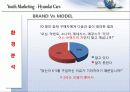 현대자동차의 CRM,마케팅,브랜드,브랜드마케팅,기업,서비스마케팅,글로벌,경영,시장,사례,swot,stp,4p 11페이지