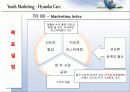 현대자동차의 CRM,마케팅,브랜드,브랜드마케팅,기업,서비스마케팅,글로벌,경영,시장,사례,swot,stp,4p 17페이지