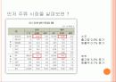 브랜드 커뮤니케이션 캠페인 브랜드 약자의 전략 - 맥주시장 분석, 카스와 하이트의 경쟁 4페이지