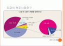 브랜드 커뮤니케이션 캠페인 브랜드 약자의 전략 - 맥주시장 분석, 카스와 하이트의 경쟁 6페이지