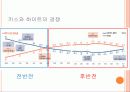 브랜드 커뮤니케이션 캠페인 브랜드 약자의 전략 - 맥주시장 분석, 카스와 하이트의 경쟁 7페이지