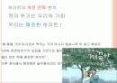 브랜드 커뮤니케이션 캠페인 브랜드 약자의 전략 - 맥주시장 분석, 카스와 하이트의 경쟁 13페이지