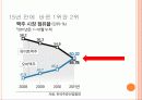 브랜드 커뮤니케이션 캠페인 브랜드 약자의 전략 - 맥주시장 분석, 카스와 하이트의 경쟁 34페이지