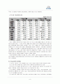 현대자동차0,마케팅,브랜드,브랜드마케팅,기업,서비스마케팅,글로벌,경영,시장,사례,swot,stp,4p 9페이지
