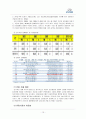 현대자동차0,마케팅,브랜드,브랜드마케팅,기업,서비스마케팅,글로벌,경영,시장,사례,swot,stp,4p 15페이지