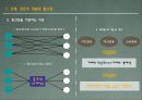 유통관리 5페이지