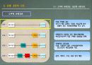 유통관리 7페이지