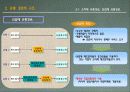 유통관리 8페이지