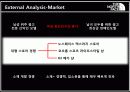 노스페이스(The North Face), 압도적인 1위가 되어라 - STP를 통한 브랜드 이미지 강화 및 재고 전략 7페이지
