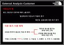 노스페이스(The North Face), 압도적인 1위가 되어라 - STP를 통한 브랜드 이미지 강화 및 재고 전략 9페이지