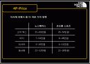 노스페이스(The North Face), 압도적인 1위가 되어라 - STP를 통한 브랜드 이미지 강화 및 재고 전략 19페이지