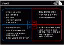 노스페이스(The North Face), 압도적인 1위가 되어라 - STP를 통한 브랜드 이미지 강화 및 재고 전략 23페이지