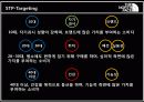 노스페이스(The North Face), 압도적인 1위가 되어라 - STP를 통한 브랜드 이미지 강화 및 재고 전략 28페이지