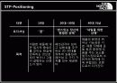 노스페이스(The North Face), 압도적인 1위가 되어라 - STP를 통한 브랜드 이미지 강화 및 재고 전략 29페이지