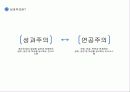 성과주의와 다운사이징 4페이지