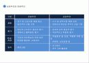 성과주의와 다운사이징 5페이지