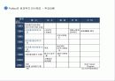 성과주의와 다운사이징 10페이지