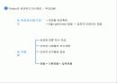 성과주의와 다운사이징 11페이지