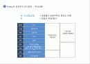 성과주의와 다운사이징 13페이지