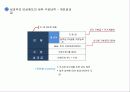 성과주의와 다운사이징 26페이지