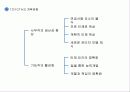 성과주의와 다운사이징 29페이지