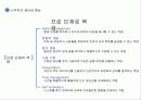 성과주의와 다운사이징 33페이지