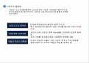 성과주의와 다운사이징 36페이지