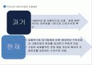 성과주의와 다운사이징 41페이지