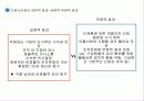 성과주의와 다운사이징 52페이지