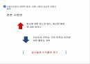 성과주의와 다운사이징 53페이지