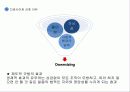 성과주의와 다운사이징 54페이지