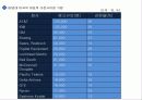 성과주의와 다운사이징 63페이지
